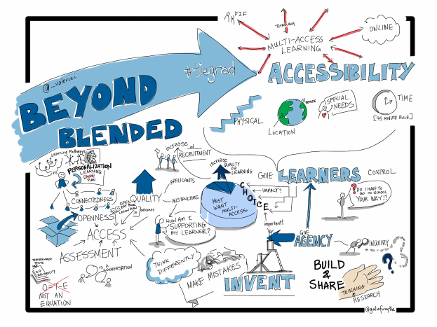 Whiteboard mit dem Text "Beyond Blended Accessibility", einer Globus-Zeichnung und Pfeilen.