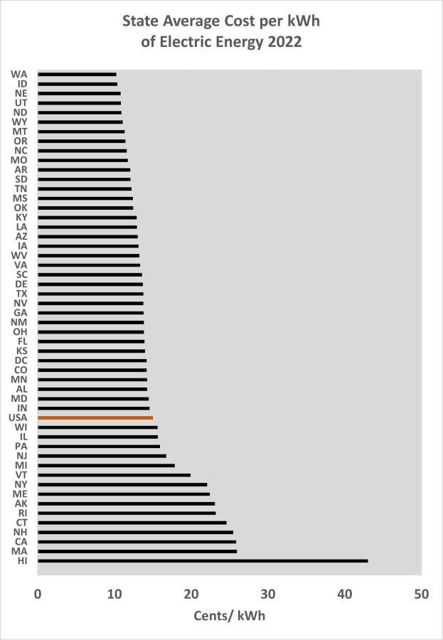 Umfrage des Retail Research Institute IFH
				Trieb die 'Recht auf Reparatur' die Preise hoch?