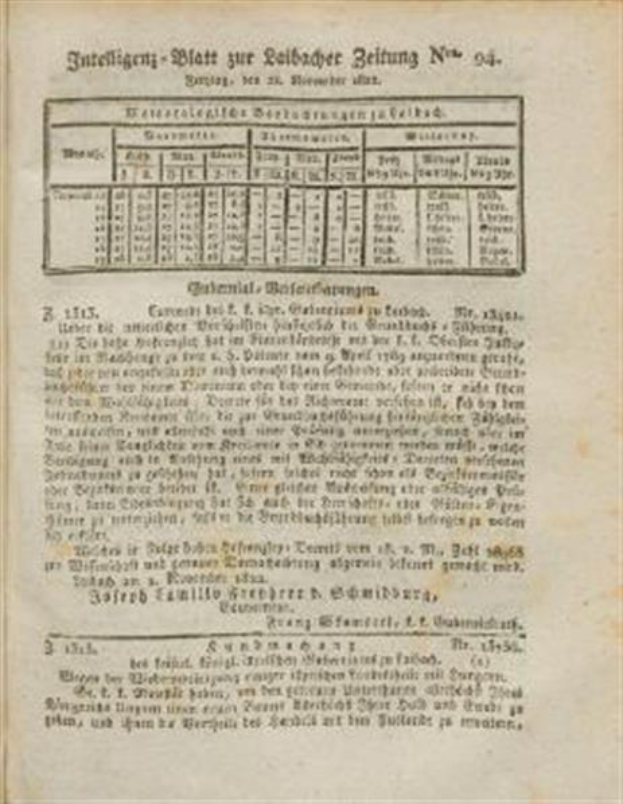 Ein altes Buch mit einem Schwarz-Weiß-Bild eines Inhaltsverzeichnisses aus der deutschen Ausgabe der ersten Auflage eines Buches, das mehrere Spalten und Zeilen von Text über verschiedene in Deutschland gesprochene Sprachen enthält.