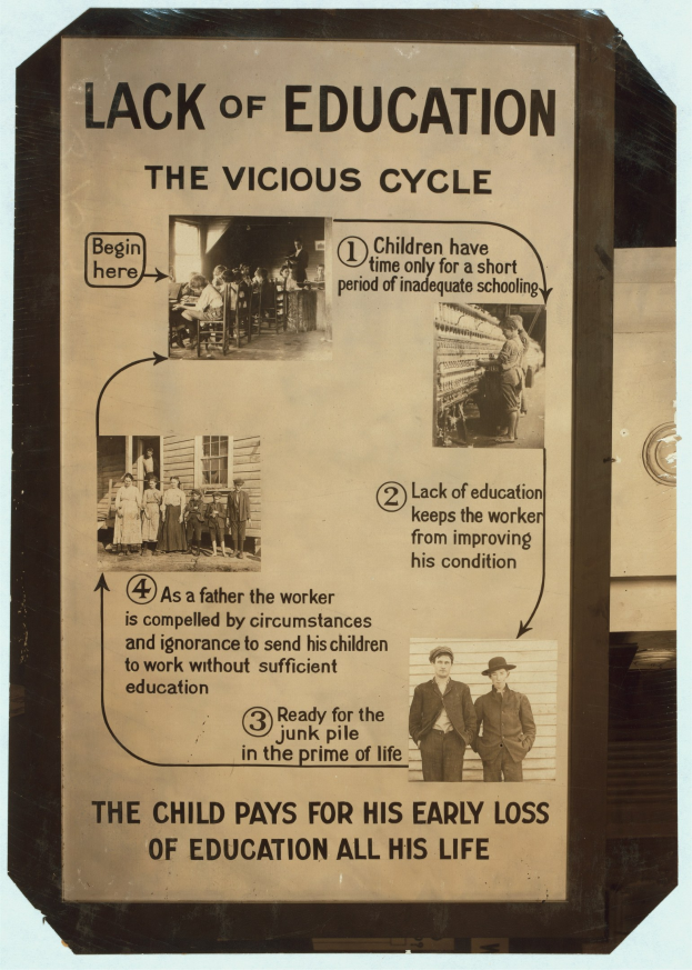 Plakat mit der Aufschrift "Mangel an Bildung: Der Kreislauf" mit chaotischen, überlappenden Bildern von verschiedenen Menschen in fetter schwarzer Schrift.