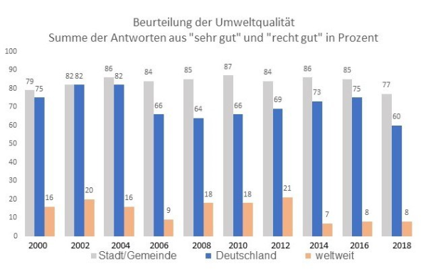 Balkendiagramm, das die Anzahl der in Deutschland mit Krebs diagnostizierten Personen zeigt, mit begleitendem erklärendem Text.